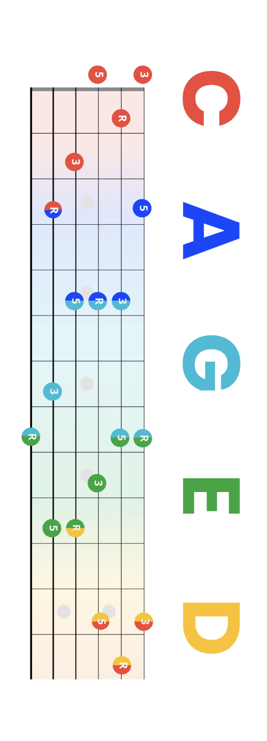 CAGED Diagram